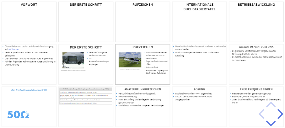 Übersicht aller Folien