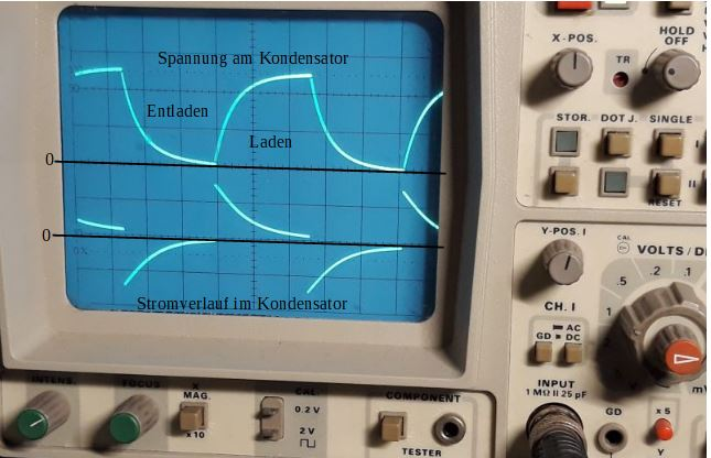 Dieser Alt-Text wurde noch nicht überprüft.

1) Kurze Zusammenfassung: Ein analoges Oszilloskop zeigt zwei grün leuchtende, gekrümmte Signalverläufe mit deutschsprachigen Beschriftungen zu Kondensator-Laden und -Entladen; rechts und unten sind die Bedienknöpfe des Geräts sichtbar.

2) Detaillierte Beschreibung: Auf dem blauen Röhrenbildschirm mit feinem Gitternetz sind zwei helle, türkisgrüne Kurven dargestellt. In der oberen Bildhälfte verläuft eine segmentweise an- und absteigende, exponentiell gekrümmte Spur; darüber und daneben stehen die eingeblendeten Texte „Spannung am Kondensator“, „Entladen“ und „Laden“. In der unteren Bildhälfte ist eine zweite, ebenfalls gekrümmte Spur zu sehen, die ober- und unterhalb einer Nulllinie verläuft; darunter steht „Stromverlauf im Kondensator“. Zwei durchgezogene, schwarze horizontale Bezugslinien mit der Markierung „0“ am linken Rand teilen die oberen und unteren Kurven. Das Gerät besitzt einen grauen Rahmen; rechts und unten sind Drehknöpfe und Schalter mit Beschriftungen wie „X-POS“, „Y-POS“, „VOLTS/DIV“, „CH.1“, „INPUT 1 MΩ 25 pF“, „HOLD OFF“ sowie ein Anschluss „COMPONENT TESTER“ erkennbar.