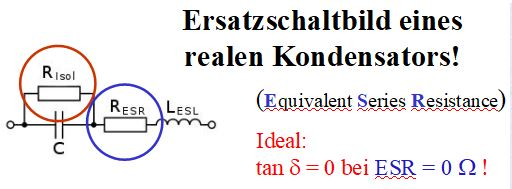 Dieser Alt-Text wurde noch nicht überprüft.

1) Kurzfassung: Schemazeichnung eines realen Kondensators mit parallel geschaltetem Isolationswiderstand sowie in Serie angeordnetem Widerstand und einer Induktivität, begleitet von erklärendem Text.

2) Detaillierte Beschreibung: Auf weißem Hintergrund steht oben groß „Ersatzschaltbild eines realen Kondensators!“. Rechts daneben/ darunter steht in Klammern „(Equivalent Series Resistance)“, wobei „ESR“ farblich hervorgehoben und wellig unterstrichen ist. Links zeigt ein Schaltbild zwei Anschlussklemmen mit einem Kondensatorsymbol „C“, parallel dazu ein Widerstand mit der Beschriftung „Risol“; dieser Teil ist mit einem roten Kreis markiert. Rechts davon sind in Serie ein Widerstand „RESR“ und eine Spule „LESL“ angeordnet; dieser Teil ist mit einem blauen Kreis markiert. Unten rechts erscheint roter Text: „Ideal: tan δ = 0 bei ESR = 0 Ω!“. Alle Schaltlinien und Bauteilsymbole sind schwarz.