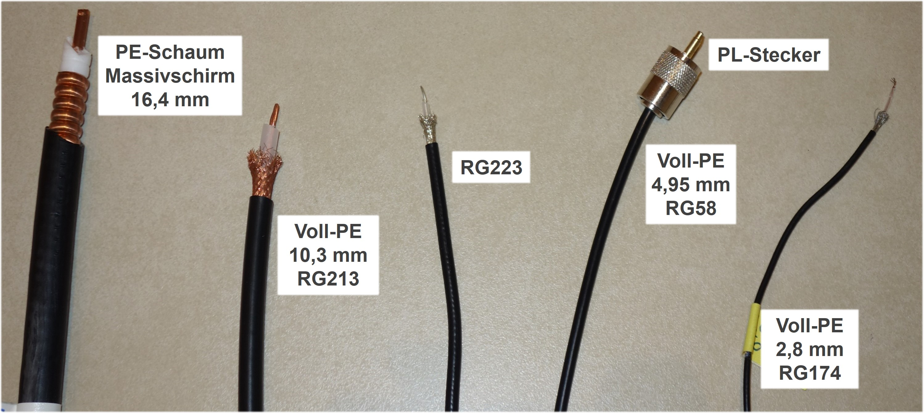 1) Kurzbeschreibung: Foto mit fünf Koaxialkabeln in unterschiedlichen Bauformen mit abisolierten Enden, jeweils beschriftet.

2) Ausführliche Beschreibung: Das Foto zeigt fünf Koaxialkabel in unterschiedlichen Bauformen, vier davon mit jeweils abisolierten Enden. Links ist ein Kabel aus PE-Schaum und Massivschirm mit einem Durchmesser von 16,4 mm zu sehen. Daneben liegt ein Kabel vom Typ RG213 aus Voll-PE mit einem Durchmesser von 10,3 mm. Es folgt ein dünnes Kabel des Typs RG223 ohne weitere Erklärung. Weiter rechts ist ein ebenfalls dünnes Kabel vom Typ RG58 aus Voll-PE mit einem Durchmesser von 4,95 mm und mit montiertem PL-Stecker am Ende abgebildet. Ganz rechts liegt ein sehr dünnes RG174-Kabel aus Voll-PE mit einem Durchmesser von 2,8 mm.