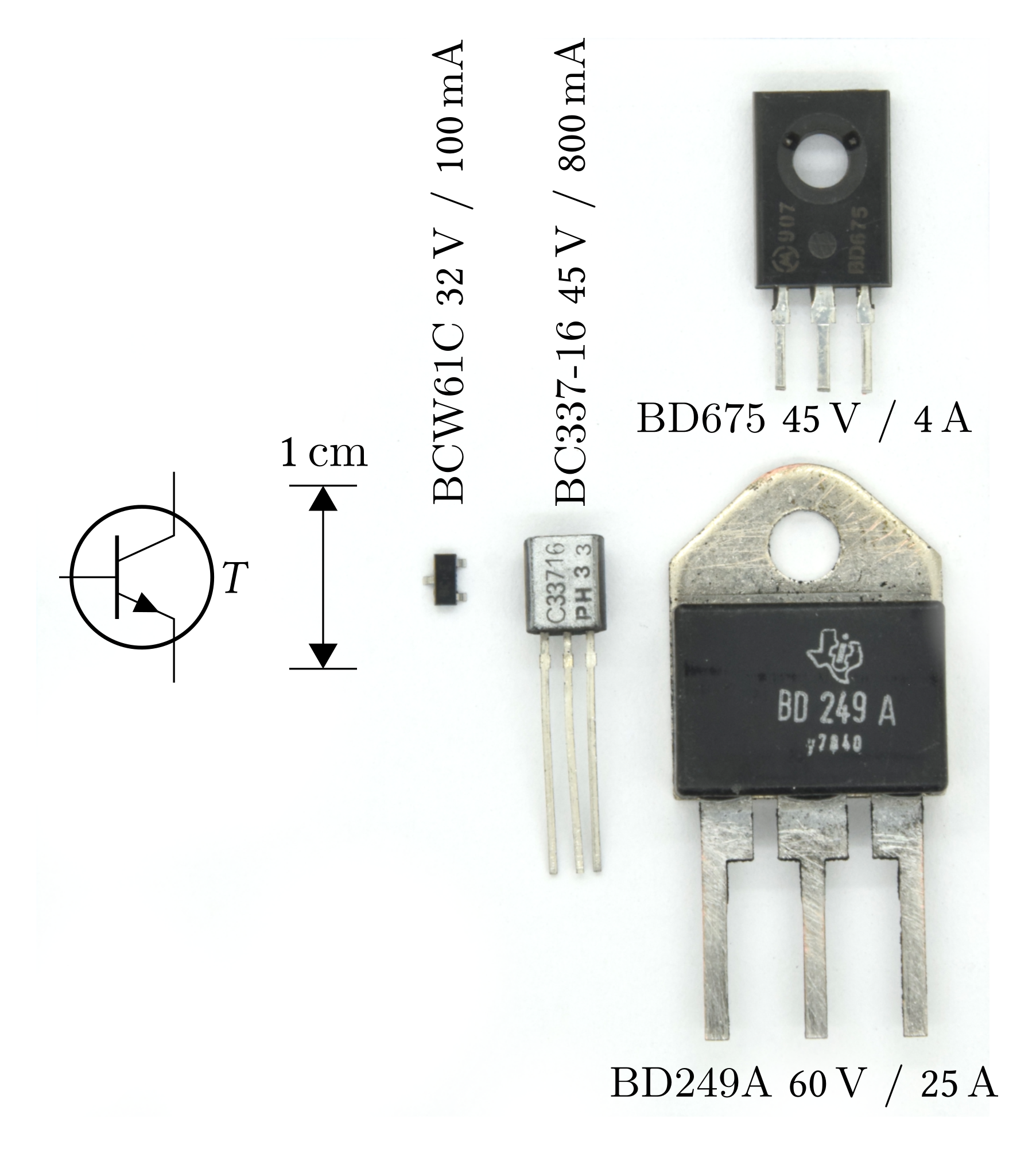 Der folgende Alt-Text wurde noch nicht geprüft: 1) Zusammenfassung: Vier Transistoren in unterschiedlichen Bauformen mit Beschriftungen sowie ein Transistorsymbol und eine 1‑cm‑Skala auf weißem Hintergrund.

2) Detaillierte Beschreibung: Links befindet sich ein gezeichneter Transistorsymbolkreis mit der Beschriftung „T“. Daneben steht eine vertikale Doppelpfeil‑Skala mit „1 cm“. Rechts davon liegen vier Bauteile von klein nach groß: zuerst ein sehr kleines, schwarzes SMD‑Gehäuse; daneben ein dreibeiniger, zylindrischer Transistor im TO‑92‑Stil mit der Aufschrift „C33716 PH 33“. Oben rechts ist ein mittleres, schwarzes, flaches Leistungstransistorgehäuse mit drei Anschlüssen und einer Befestigungsbohrung, Aufdruck „BD675“. Unten rechts ein großes Leistungstransistorgehäuse mit Metalllasche und drei breiten Anschlüssen; auf dem schwarzen Kunststoff steht „BD 249 A“ sowie ein Herstellerlogo. Zwischen bzw. neben den Bauteilen sind die folgenden Texte platziert: „BCW61C 32 V / 100 mA“ (vertikal neben dem SMD‑Bauteil), „BC337‑16 45 V / 800 mA“ (vertikal neben dem TO‑92‑Transistor), „BD675 45 V / 4 A“ (neben dem mittleren Transistor) und „BD249A 60 V / 25 A“ (unter dem großen Transistor). Alles ist vor neutral weißem Hintergrund angeordnet.