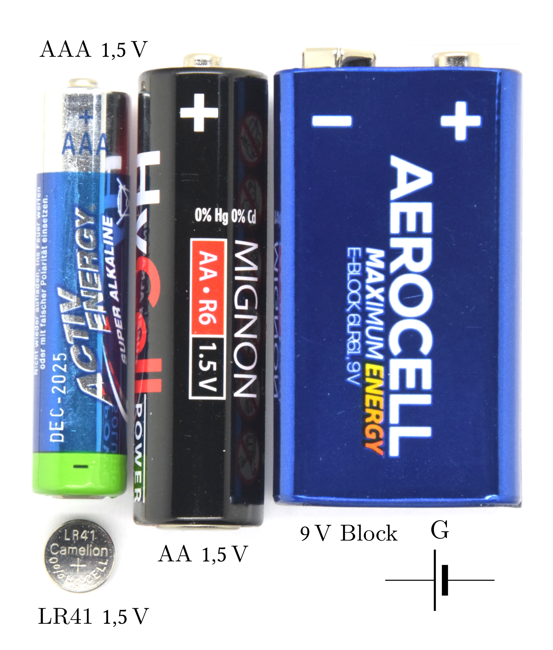 1) Kurzbeschreibung: Foto mit vier Batterietypen (AAA, AA, 9-V-Block und LR41-Knopfzelle), mit Spannungsangaben; Schaltzeichen für Spannungsquelle „G“.

2) Ausführliche Beschreibung: Das Foto zeigt vier verschiedene Batterietypen: von links „AAA 1,5 V“, „AA 1,5 V“, „9 V Block“ und unten links „LR41 1,5 V“. Unten rechts ist das Schaltzeichen für eine Batterie „G“ zu sehen.
