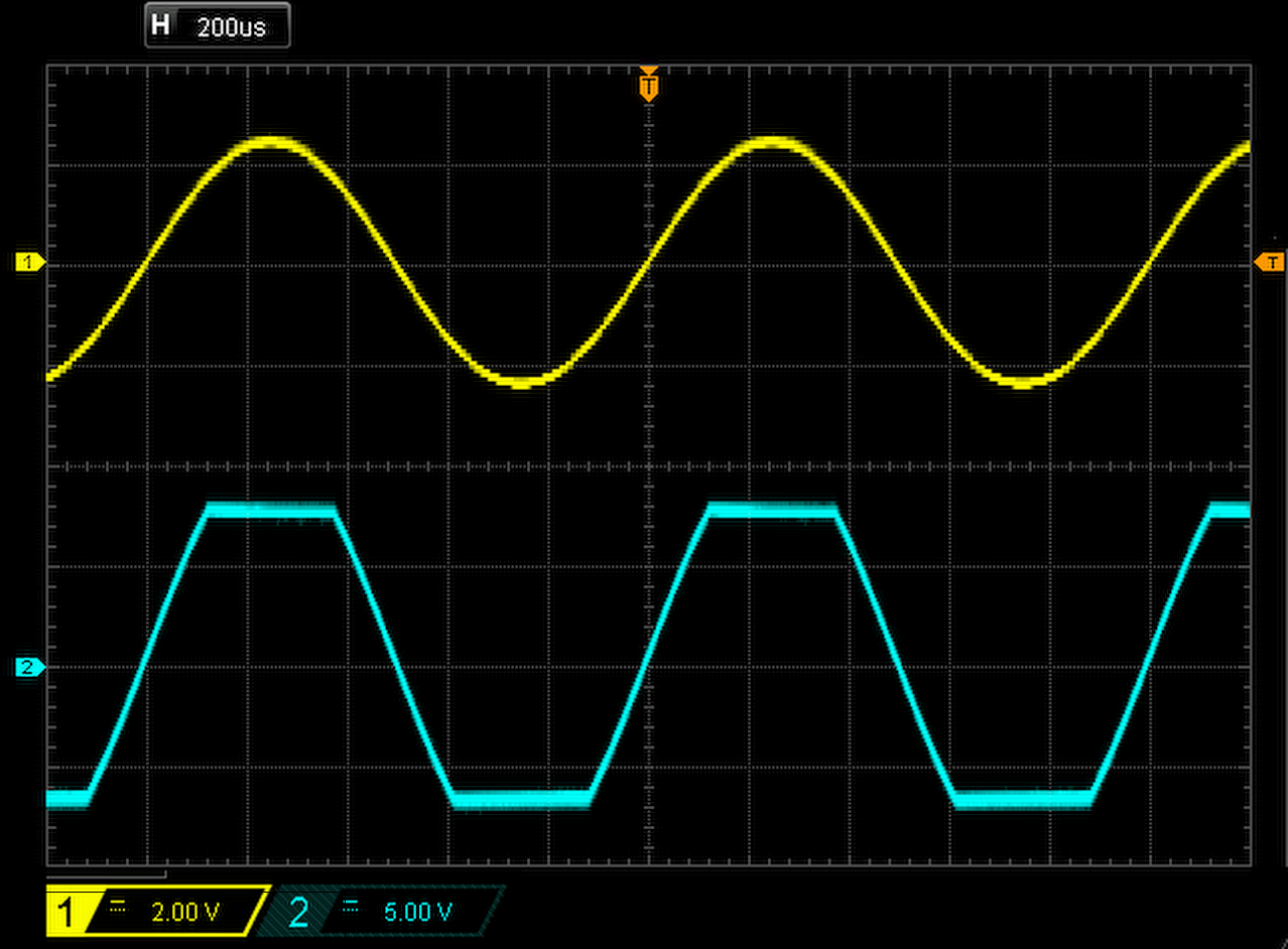 Dieser Alt-Text wurde noch nicht überprüft.

Kurzfassung: Oszilloskopanzeige mit einer gelben Sinuskurve im oberen Bereich und einer cyanfarbenen, annähernd rechteckigen Kurve im unteren Bereich.

Detaillierte Beschreibung: Schwarzer Bildschirm mit feinem grauen Raster. Oben links steht „H 200us“. Links am Rand sind die Kanalmarken „1“ (gelb) und „2“ (cyan) zu sehen. Die gelbe Spur verläuft im oberen Bildbereich als gleichmäßige, glatte Sinuswelle und wiederholt sich mehrfach über die Breite. Die cyanfarbene Spur liegt im unteren Bildbereich und zeigt ein periodisches Signal mit flachen Plateaus oben und unten sowie schrägen Anstiegs- und Abfallflanken, ebenfalls mehrfach über die Breite. In der oberen Randlinie befindet sich mittig ein kleines orangefarbenes Symbol; am rechten Rand sind orange Markierungen mit „T“. Unten links zeigt die Legende farbcodiert „1 = 2.00 V“ und „2 = 5.00 V“.