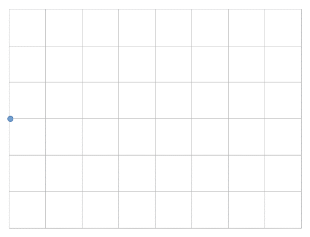 Der folgende Alt-Text wurde noch nicht geprüft: Kurzfassung: Rechteckiges, hellgraues Raster mit einem kleinen blauen Punkt an der linken Kante auf etwa mittlerer Höhe.

Detailbeschreibung: Die Grafik zeigt einen weißen Hintergrund mit feinen, hellgrauen horizontalen und vertikalen Linien, die ein gleichmäßiges Gitternetz innerhalb eines dünn umrandeten Rechtecks bilden. An der linken Außenkante des Rasters befindet sich ein einzelner, runder, blau gefüllter Marker mit feinem Rand, etwa auf der Höhe der mittleren horizontalen Rasterlinie. Es gibt keine Beschriftungen, Achsen, Zahlen oder weiteren grafischen Elemente.