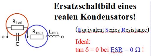 Der folgende Alt-Text wurde noch nicht geprüft: 1) Kurzfassung: Schemazeichnung eines realen Kondensators mit parallel geschaltetem Isolationswiderstand sowie in Serie angeordnetem Widerstand und einer Induktivität, begleitet von erklärendem Text.

2) Detaillierte Beschreibung: Auf weißem Hintergrund steht oben groß „Ersatzschaltbild eines realen Kondensators!“. Rechts daneben/ darunter steht in Klammern „(Equivalent Series Resistance)“, wobei „ESR“ farblich hervorgehoben und wellig unterstrichen ist. Links zeigt ein Schaltbild zwei Anschlussklemmen mit einem Kondensatorsymbol „C“, parallel dazu ein Widerstand mit der Beschriftung „Risol“; dieser Teil ist mit einem roten Kreis markiert. Rechts davon sind in Serie ein Widerstand „RESR“ und eine Spule „LESL“ angeordnet; dieser Teil ist mit einem blauen Kreis markiert. Unten rechts erscheint roter Text: „Ideal: tan δ = 0 bei ESR = 0 Ω!“. Alle Schaltlinien und Bauteilsymbole sind schwarz.