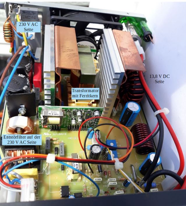Dieser Alt-Text wurde noch nicht überprüft.

Kurzfassung: Innenansicht eines geöffneten Elektronikgeräts mit Leiterplatte, großen Kühlkörpern, Spulen und dicken Leitungen; markierte Bereiche zeigen die 230 V AC‑Seite und eine 13,8 V DC‑Seite.

Detaillierte Beschreibung: Das Foto zeigt die offene Oberseite eines Gehäuses mit einer dicht bestückten Leiterplatte. Links sind zwei schwarze zylindrische Bauteile neben einer kupferfarbenen Ringdrossel zu sehen; daneben steht ein aufgeklebt­er Hinweis „Entstörfilter auf der 230 V AC Seite“ sowie ein weiteres Label „230 V AC Seite“. In der Mitte befinden sich zwei breite, kupferfarbene Kühlbleche und ein großer silberner Rippenkühlkörper; dazwischen sitzt ein blockförmiger Transformator, der mit „Transformator mit Ferritkern“ beschriftet ist. Rechts führen dicke rote und schwarze Kabel nach oben zur „13,8 V DC Seite“, daneben liegen eine rot lackierte Ringdrossel und mehrere blaue Elektrolytkondensatoren. Auf der Platine sind zahlreiche kleine Bauteile (Widerstände, Dioden, ICs) und eine schmale grüne Tochterplatine montiert. Kabelbündel sind mit weißen Kabelbindern fixiert. Hinten oben ist ein Lüftergitter erkennbar; am rechten Rand sitzt ein transparenter grünlicher Steckverbinder. Die Beschriftungen sind als eingefügte Textfelder im Bild platziert.