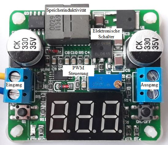 Dieser Alt-Text wurde noch nicht überprüft.

Kurzfassung: Nahaufnahme einer kleinen grünen Elektronikplatine mit dreistelliger 7‑Segment‑Anzeige, zwei blauen Schraubklemmen (Eingang/Ausgang) und beschrifteten Bauteilen wie „Speicherinduktivität“, „Elektronische Schalter“ und „PWM Steuerung“.

Detaillierte Beschreibung: Die rechteckige Leiterplatte hat abgerundete Ecken mit weißen Befestigungsflächen. Unten mittig sitzt eine schwarze, dreistellige 7‑Segment‑Anzeige mit hellgrauen Segmentumrissen. Links und rechts unten befinden sich je eine blaue Zweipol‑Schraubklemme; links ist sie mit „Eingang“, rechts mit „Ausgang“ beschriftet, am linken Eingang sind gelbe und blaue Drähte angeschlossen. Nahe jeder Klemme steht ein großer, silberner Elektrolytkondensator mit der Aufschrift „CK 330 35V“. Oben mittig ist ein grauer, quaderförmiger Bauteilblock (Speicherdrossel) montiert, darüber ein weißes Textfeld „Speicherinduktivität“. Rechts daneben liegen mehrere schwarze, flache Halbleitergehäuse mit dem Textfeld „Elektronische Schalter“. In der Platinemitte sind zahlreiche SMD‑Widerstände, ‑Kondensatoren und ICs zu sehen; ein weißes Textfeld „PWM Steuerung“ zeigt auf einen kleinen IC. Rechts der Mitte sitzt ein blaues Trimm‑Potentiometer mit der Markierung „203“ und einer messingfarbenen Stellschraube. Zwischen den Bauteilen liegen eine kleine rote LED (nicht leuchtend), diverse Testpunkte und weiße Bestückungsaufdrucke (z. B. R‑, C‑, Q‑ und D‑Bezeichnungen). Unten rechts ist „ON/OFF“ aufgedruckt, daneben ein kleiner Taster. Die Platine ist grün lackiert, die Lötpads und Leiterbahnen sind sichtbar.
