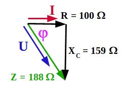 Der folgende Alt-Text wurde noch nicht geprüft: 1. Kurzzusammenfassung: Schematische Grafik mit farbigen Pfeilen und den Beschriftungen R = 100 Ω, X_C = 159 Ω, Z = 188 Ω sowie den Symbolen I, U und φ.

2. Detaillierte Beschreibung: Ein schwarzer Pfeil zeigt nach rechts und ist mit „R = 100 Ω“ beschriftet; an dessen Spitze hängt ein schwarzer Pfeil nach unten mit der Beschriftung „X_C = 159 Ω“. Vom gemeinsamen Startpunkt der Pfeile verläuft ein grüner Pfeil schräg nach rechts unten mit der Aufschrift „Z = 188 Ω“. Ein blauer Pfeil mit dem Buchstaben „U“ verläuft ebenfalls schräg nach rechts unten, etwas oberhalb bzw. mit kleinerem Neigungswinkel als der grüne Pfeil. Oben links zeigt ein roter Pfeil nach rechts, beschriftet mit „I“. Zwischen dem roten Pfeil „I“ und dem blauen Pfeil „U“ steht ein violettes φ, das den Winkel zwischen diesen beiden Pfeilen markiert. Die schwarzen Pfeile für R und X_C stehen zueinander rechtwinklig und bilden zusammen mit dem grünen Z-Pfeil ein Dreieck.