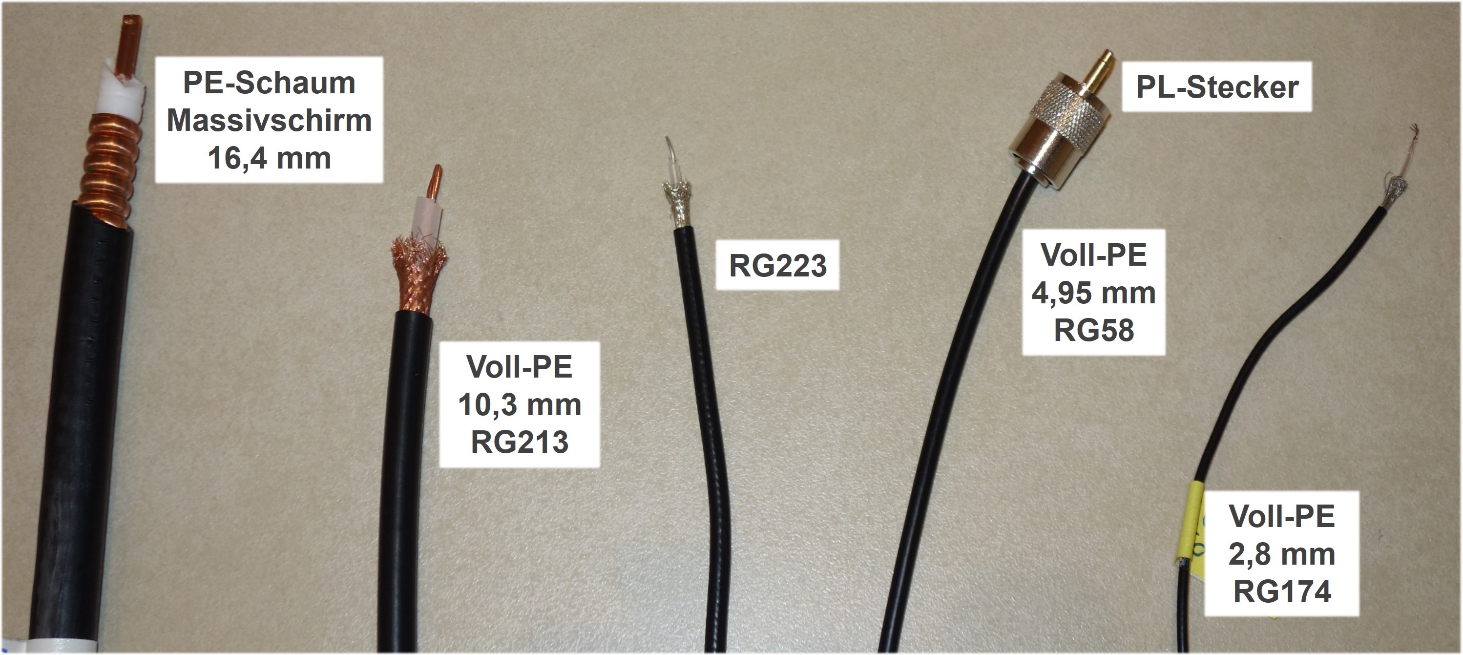 Der folgende Alt-Text wurde noch nicht geprüft: Kurzfassung: Nebeneinander liegen mehrere unterschiedlich dicke, abisolierte Koaxialkabel sowie ein montierter PL‑Stecker auf einer hellen Oberfläche, jeweils mit beschrifteten Etiketten.

Details: Von links nach rechts ist zuerst ein sehr dickes schwarzes Koaxkabel mit freigelegtem, geriffelt wirkendem Kupfer-Massivschirm, weißem Dielektrikum und massiver Innenader zu sehen; darüber steht „PE‑Schaum Massivschirm 16,4 mm“. Daneben folgt ein schwarzes Kabel mit zurückgestreifter, kupferner Geflechtschirmung, weißem Dielektrikum und Kupfer-Innenleiter; das Etikett darunter lautet „Voll‑PE 10,3 mm RG213“. Es folgt ein dünneres schwarzes Kabel mit an der Spitze sichtbar verzinntem Geflechtsende und dem Etikett „RG223“. Weiter rechts ist ein schwarzes Kabel mit aufgeschraubtem, silberfarbenem, gerändeltem PL‑Stecker mit goldfarbenem Mittelstift; daneben steht „PL‑Stecker“ sowie „Voll‑PE 4,95 mm RG58“. Ganz rechts liegt ein sehr dünnes schwarzes Kabel mit freigelegter Spitze und gelbem Markierungsring; das Etikett lautet „Voll‑PE 2,8 mm RG174“. Alle Teile liegen parallel ausgerichtet auf einem beigen Untergrund, die Kabelenden sind jeweils abisoliert, sodass Schirm, Dielektrikum und Innenleiter sichtbar werden.